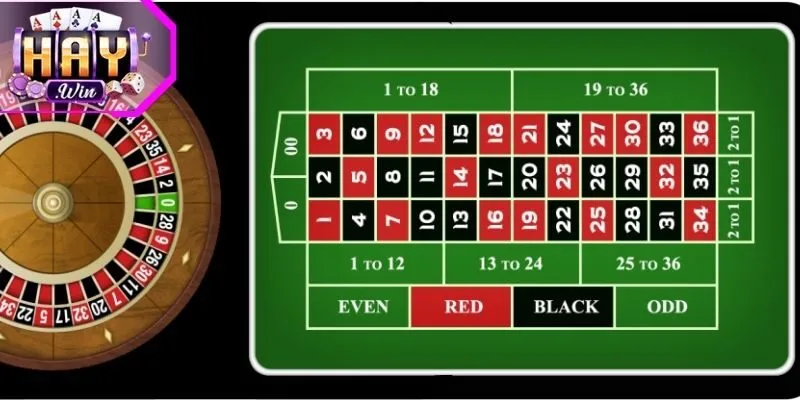 Khái niệm về Roulette Haywin